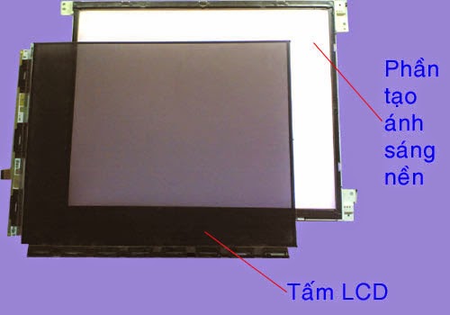 Đèn hình gồm tấm LCD và phần tạo ánh sáng nền