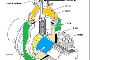An introduction to gate valves