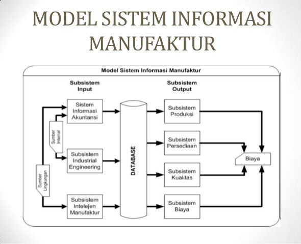 Contoh Sistem Manufaktur