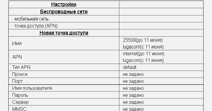 Тариф мкс лугаком. Тариф мкс лугаком
