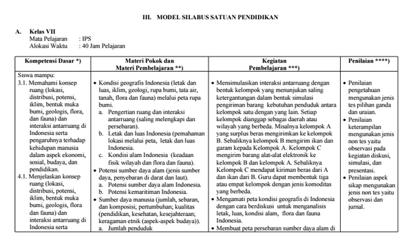 Silabus Ips Kelas 7 Kurikulum 2013 Revisi 2017 Doc