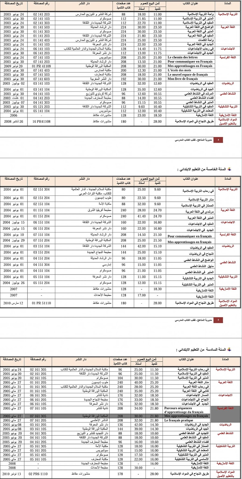 اضغط على الصورة لرؤيتها بالحجم الطبيعي