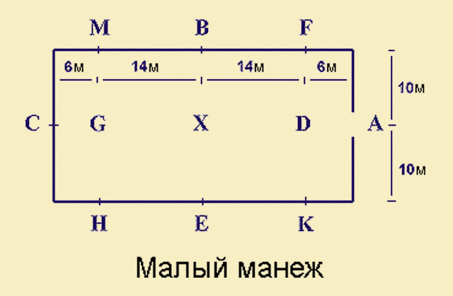 Схема выездкового манежа с буквами 20 60