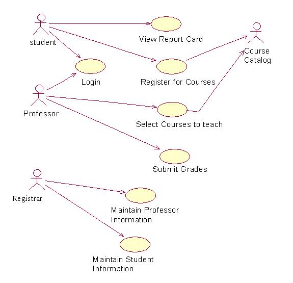 COURSE REGISTRATION SYSTEM - Computer Programming