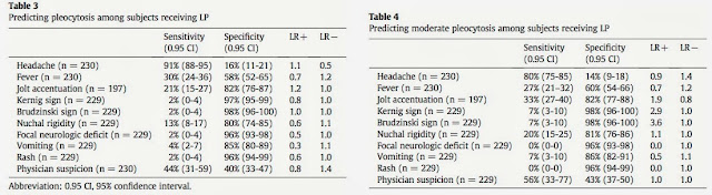 Hospitalist ~なんでも無い科医の勉強ノート~: 髄膜炎に対するJolt accentuation of headacheの ...