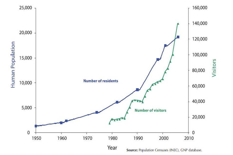 Geog 5 Lab 1G Final Projects GALAPAGOS ISLANDS