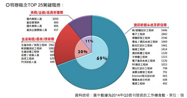 螢幕快照 2014-11-04 下午10.27.58.png enter image description here