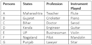 Test of the Day for SBI Clerk Exam 2018: 5th March 2018 |_3.1