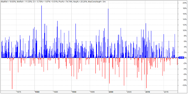 LT%2BG12%2BT6B1%2BMonthly%2BReturns.png