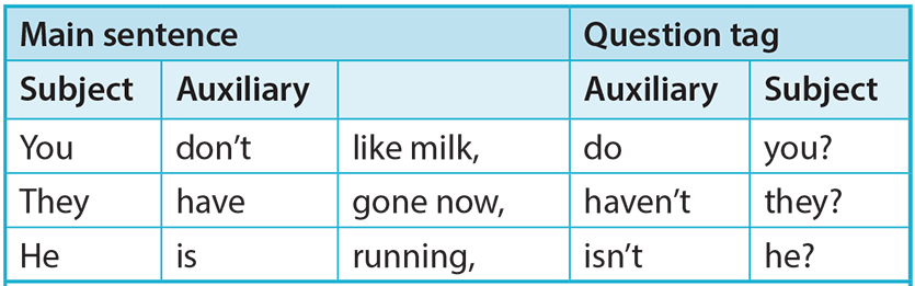 Write 3 questions to this sentence. Auxiliary verbs. tag questions. questions and auxiliary verbs. tag questions present continuous.