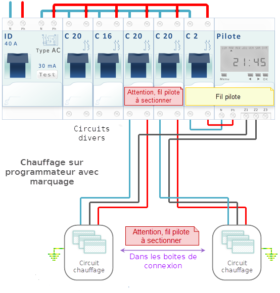 branchement du gestionnaire d'énergie par fil pilote