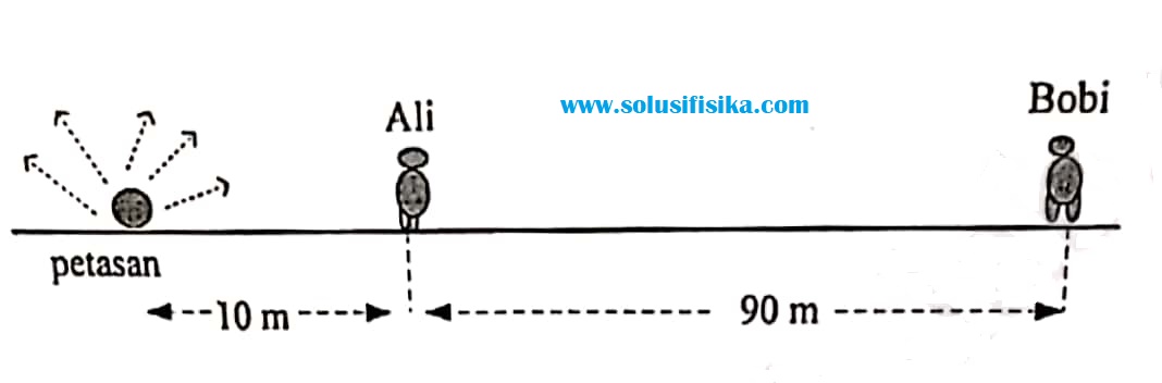 Pembahasan Soal Intensitas dan Taraf Intensitas Bunyi