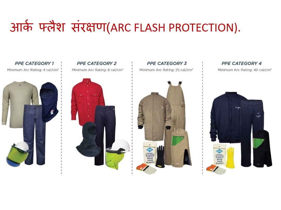 Electrical Safety in Hindi.