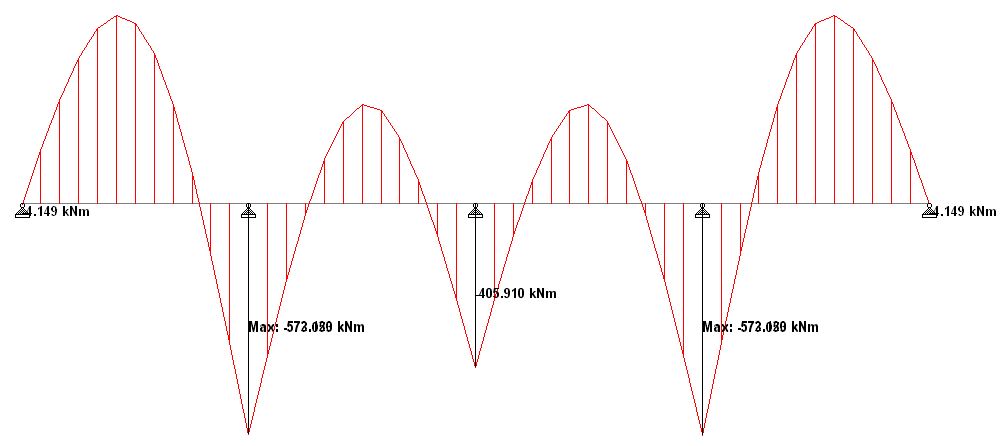 BENDING%2BMOMENT%2BDIAGRAM%2BGROUND%2BBEAM