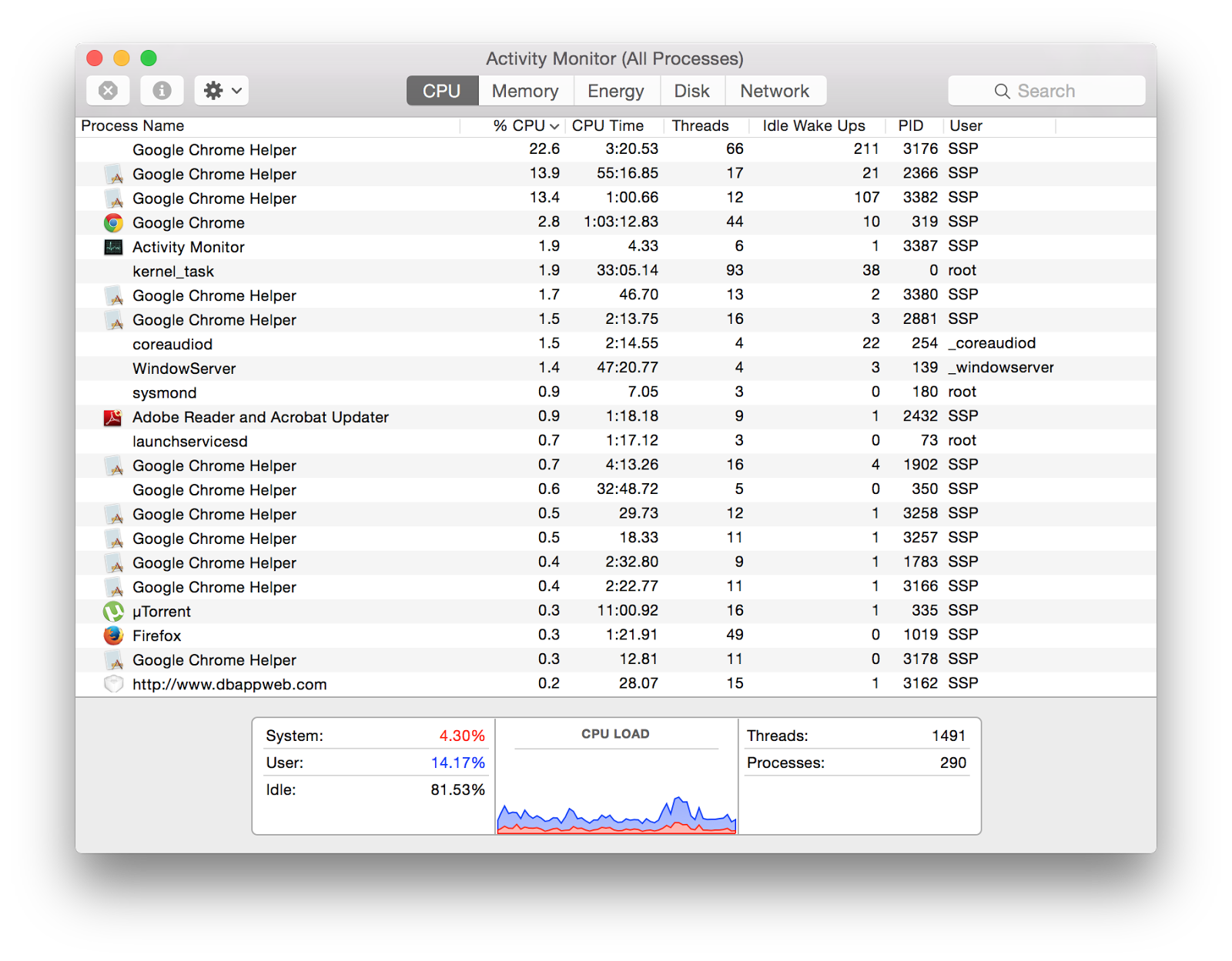 How To Open Task Manager In Mac Os X