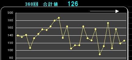 分析表8