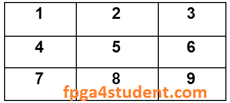 Tic Tac Toe 3-5-7 🕹️ Two Player Games