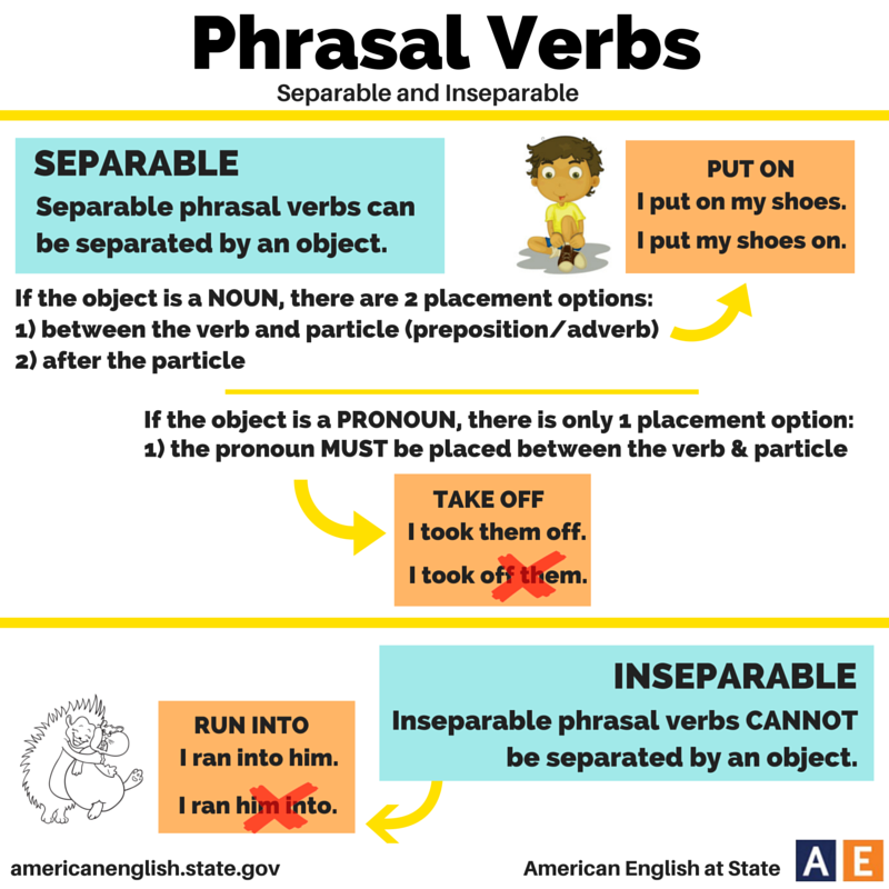 SEPARABLE AND INSEPARABLE PHRASAL VERBS