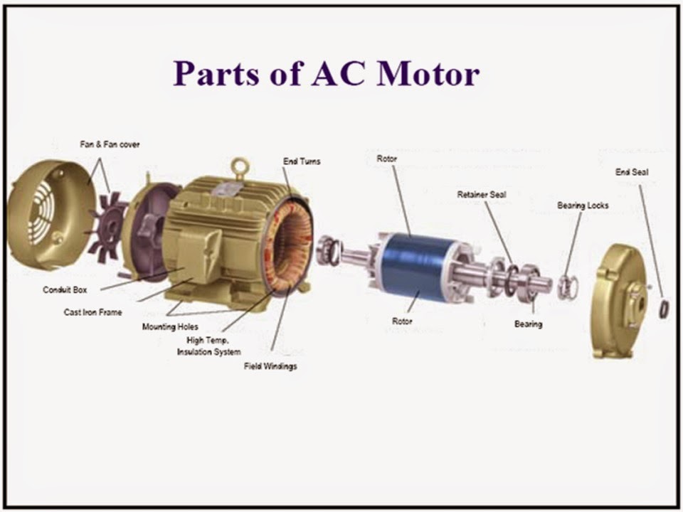 මගේ තාක්ෂණික ලෝකය: මෝටර වර්ගීකරණය (Dividing Motors-02) - එකලා මෝටර