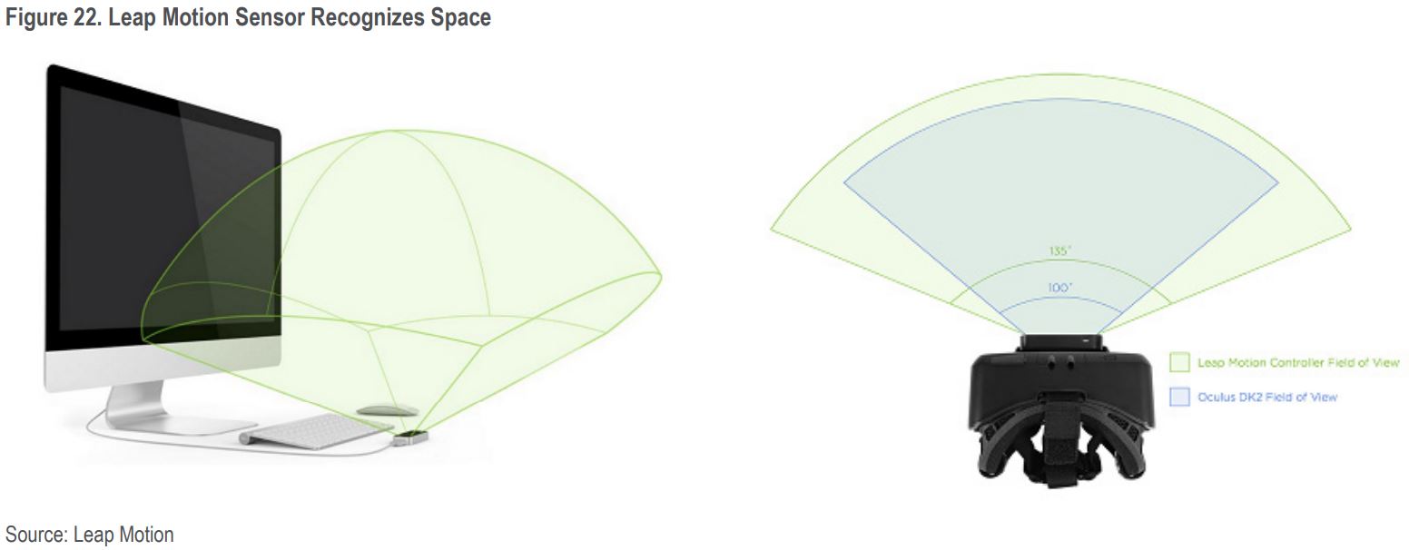 Image Sensors World Image Sensors in AR/VR Devices
