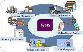 4 Benefits of Using Warehouse Management Software 4%2BBenefits%2Bof%2BUsing%2BWarehouse%2BManagement%2BSoftware - 4 Benefits of Using Warehouse Management Software