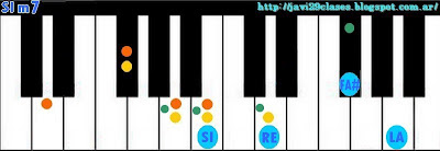 Acorde de piano chord teclado organo