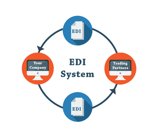 Spectacular What Is Edi Software Background Art