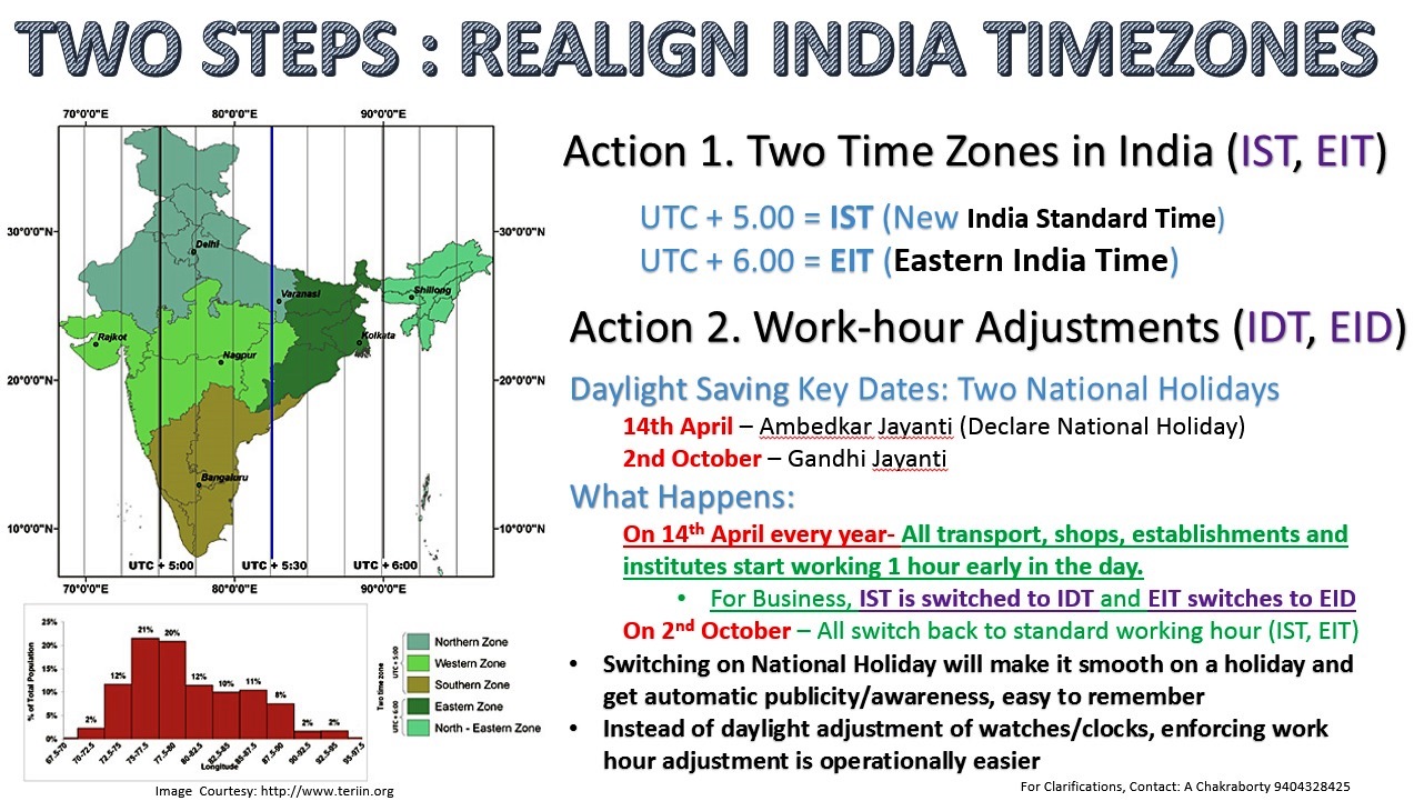 Two Time zones and Daylight Savings for India