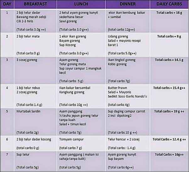 Terbaru 48+ List Menu Masakan Untuk Seminggu Baca Resep Dulu - Student