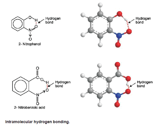 Hydrogen Bonding: Definition, types, Examples, Characteristics