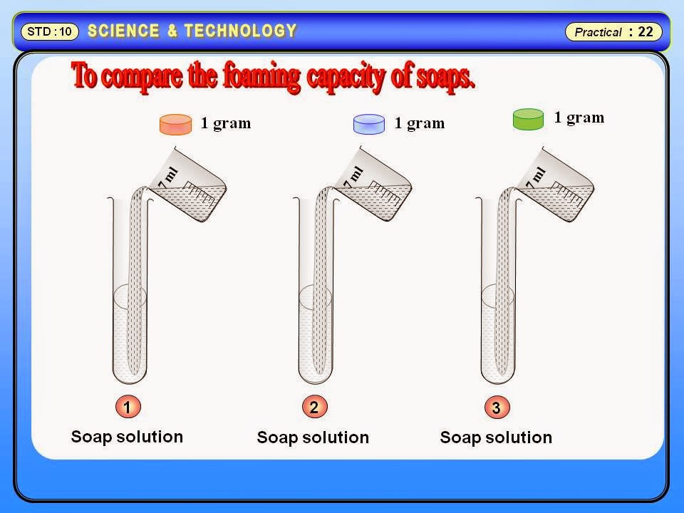 How To Prepare Soap In The Laboratory at Arthur Lagasse blog