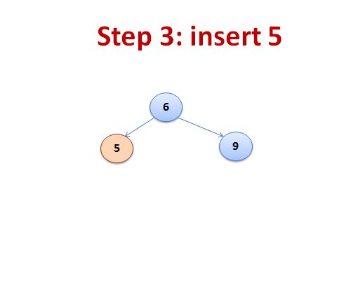 Lab Program 10 Binary Search Tree 15CSL38 Data Structures in C Lab
