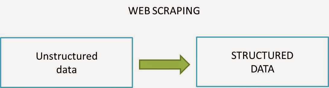 web scraping 
