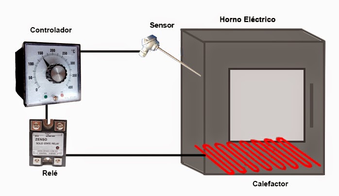 Zenso Technology: Control ON-OFF