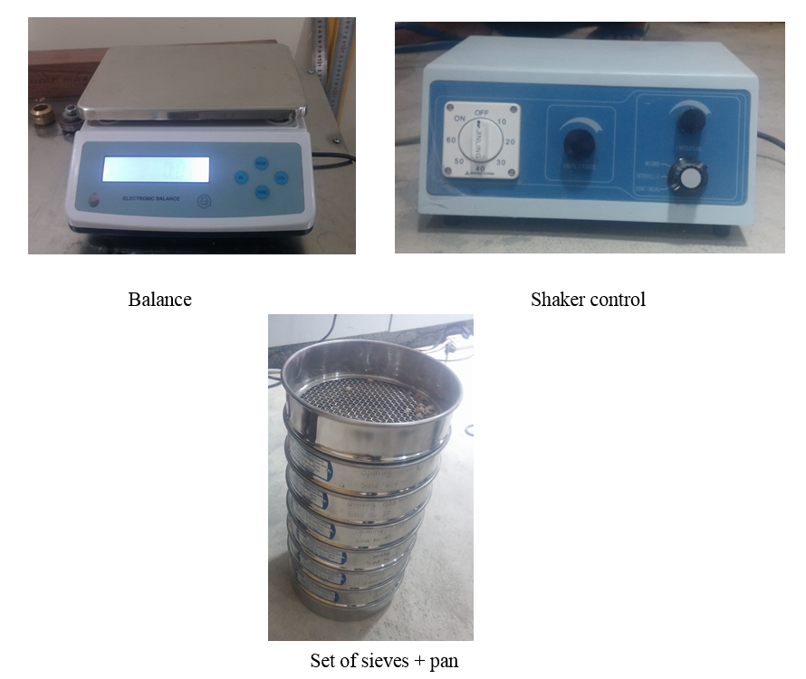 Engineering Sieve Analysis