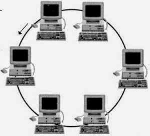  Kelebihan dan Kekurangan Topologi Jaringan Komputer Pengertian dan Jenis-Jenis Topologi Jaringan Komputer