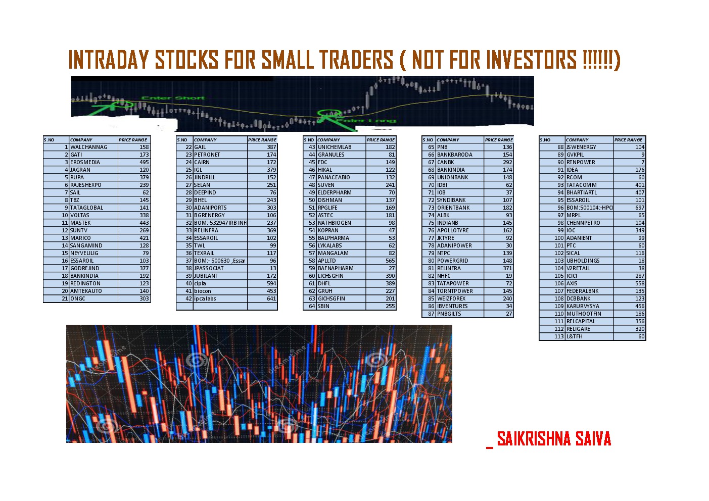 to Qbrainss ________________ Author CA Saikrishna Saiva List of high volatile stocks