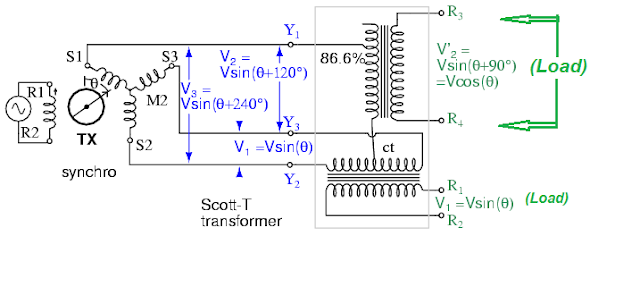 Electrical Engineering: Scott Connection / T Connection