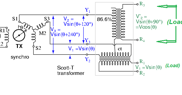 Electrical Engineering: Scott Connection / T Connection