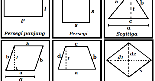 Rumus Keliling Dan Luas Bangun Datar