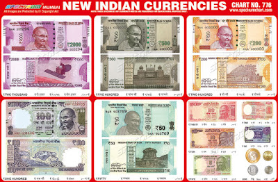 Indian Currency Chart For School Project