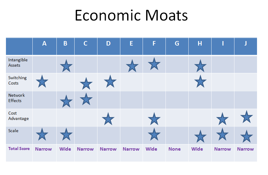 Seeking Value SWOT analysis & economic moats