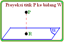 Proyeksi Titik, Garis, dan Bidang - Biology Page