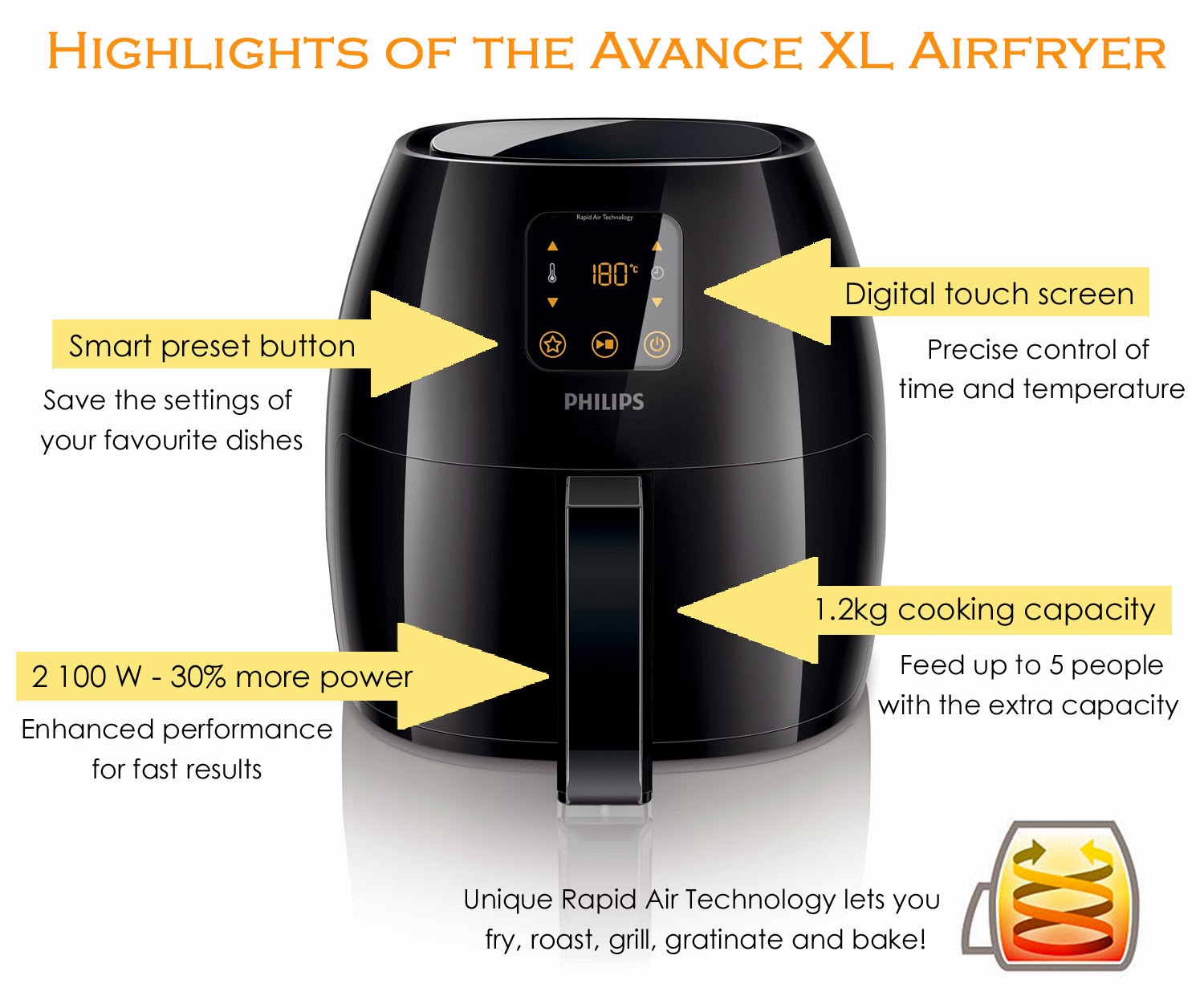 Find out 'What's new on the menu' with the Philips Airfryer's