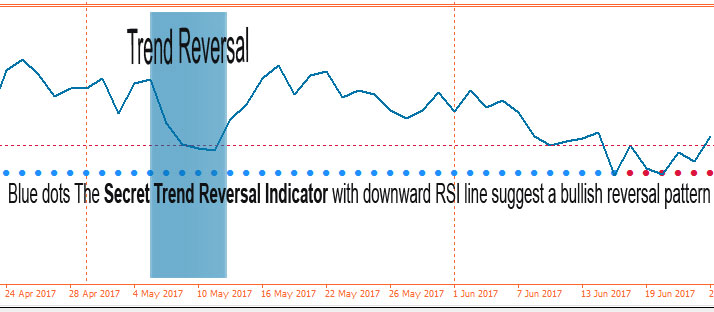 Forex-Trend-Reversal-RSI