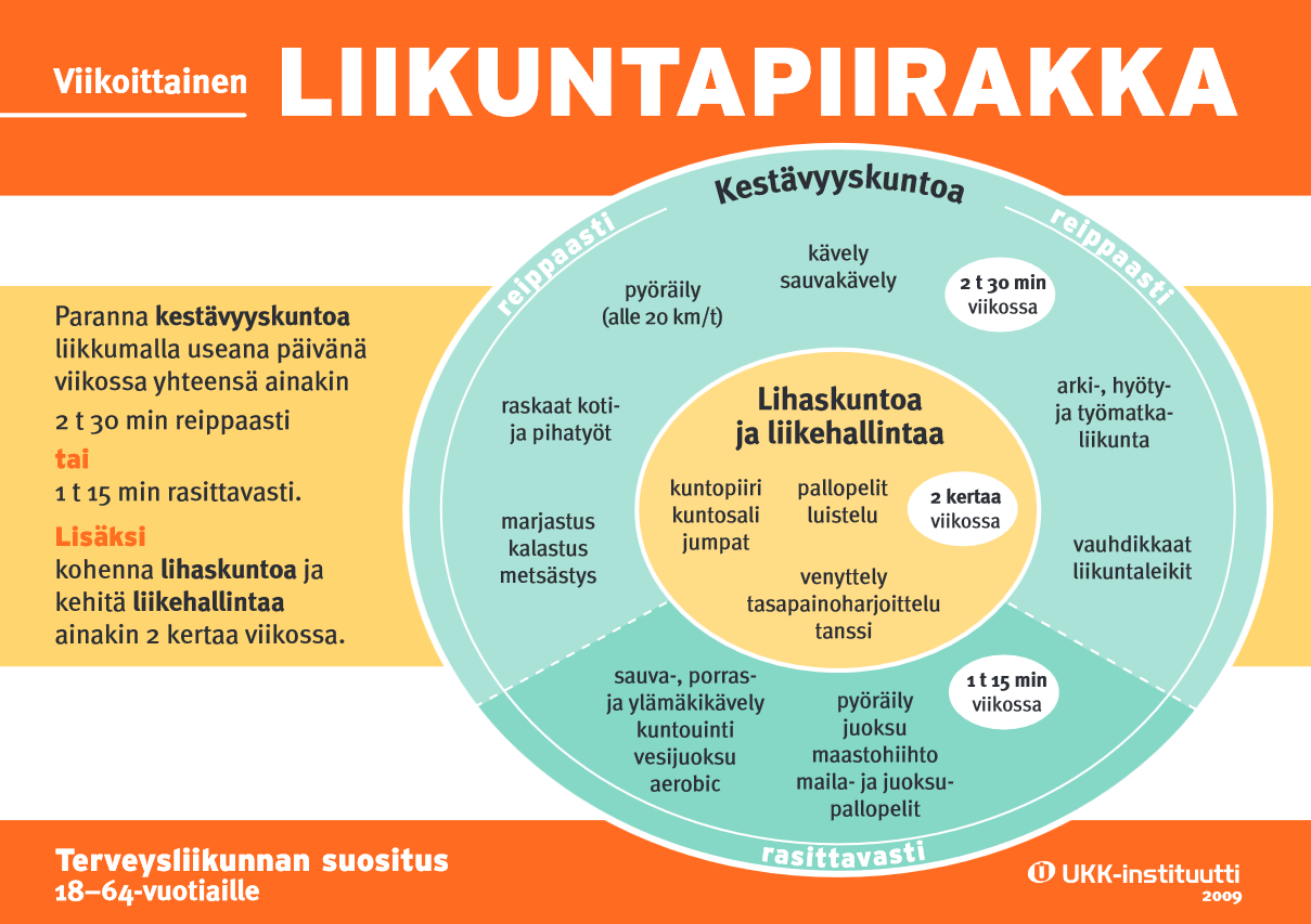 Noijan Liikunta Liikkumattomuus noijan-liikunta-liikkumattomuus