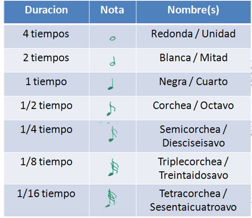 ¡Aprendemos a través de la música!