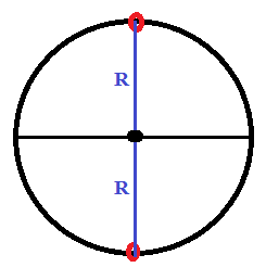 Окружность r 10. Круг r=2sinf. PN/PN=2r/2r окружность. Стрелка длина окружности.