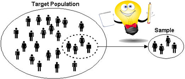 Populasi Sampel