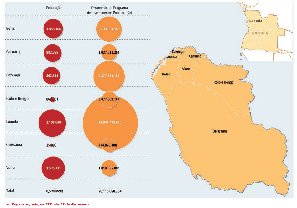Pululu Província de Luanda em números (2016)